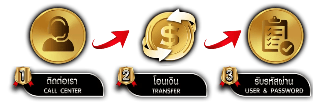 LUCKYGOLD888 สุดยอดเว็บพนัน ครบจบในที่เดียว